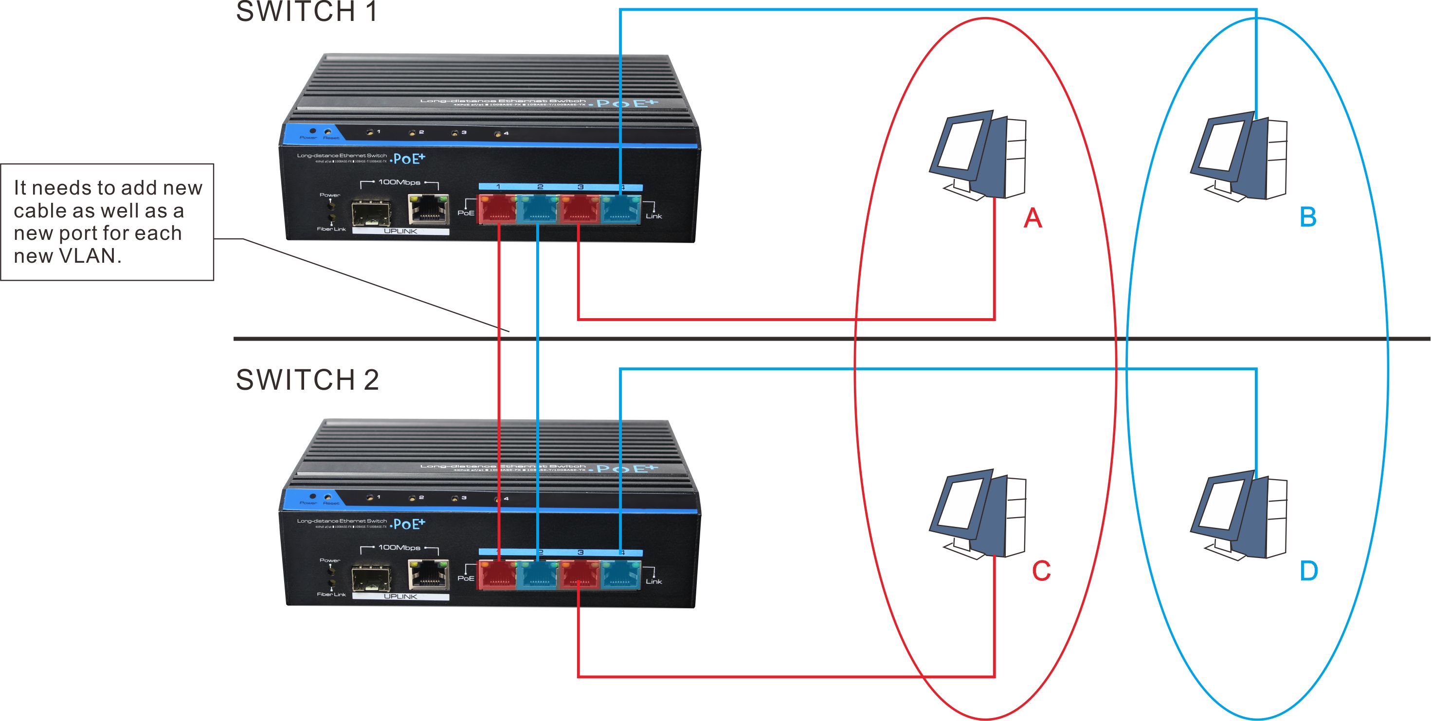 UTEPO, poe switch